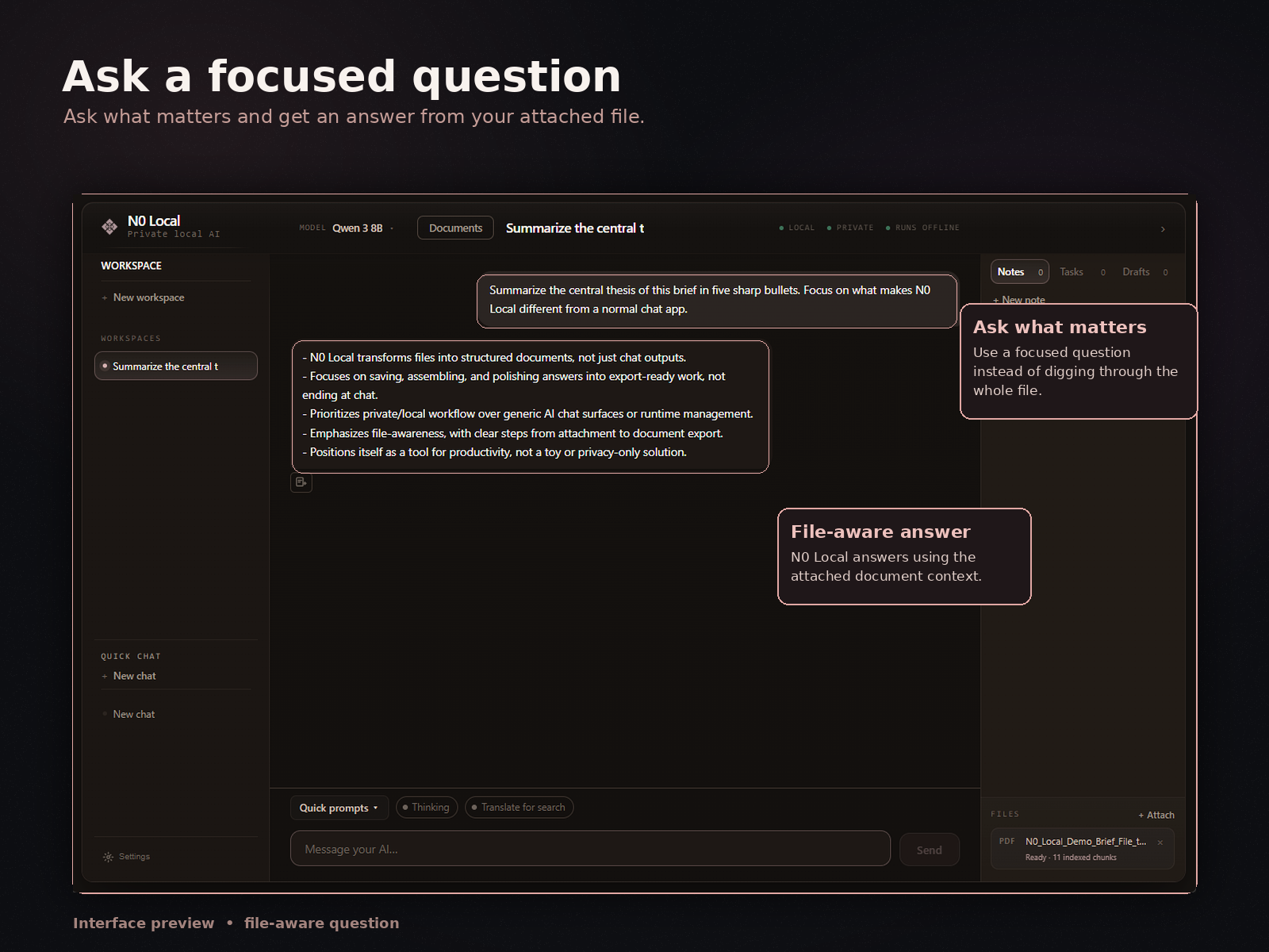 Ask a focused question
